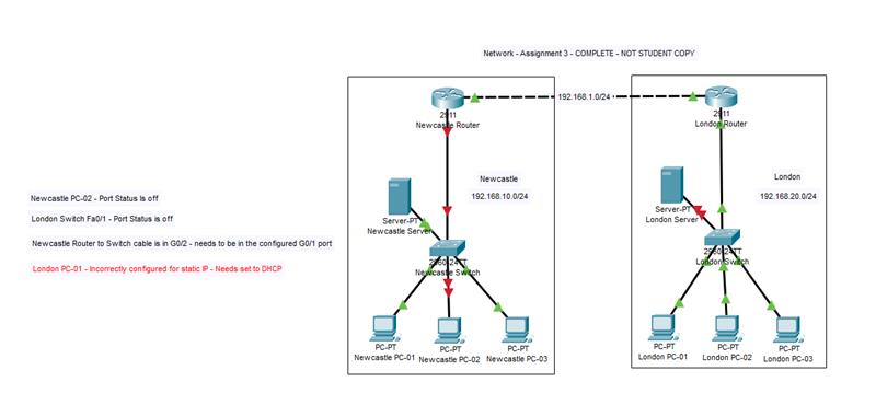 Ncfe malpractice picture